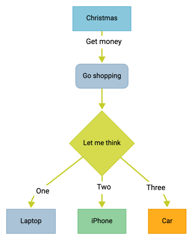 AI-Powered Diagram Generation: Revolutionizing Visual Representation with EaseAi diagram