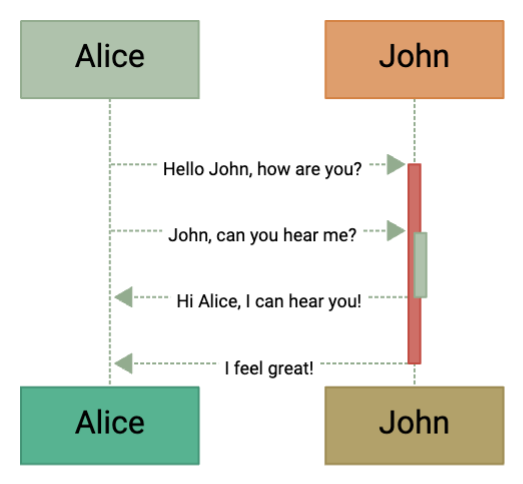 FlowChartFlowchart Drawing Feature: Seamless and Intuitive Diagram CreationFlowChart